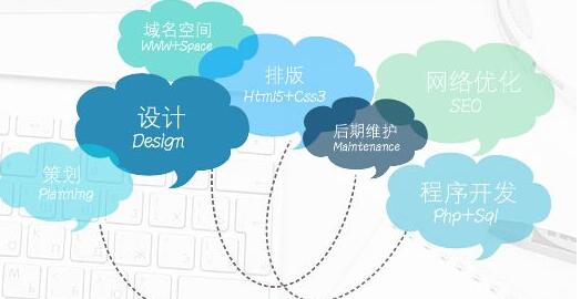 成都網站建設7個基本流程